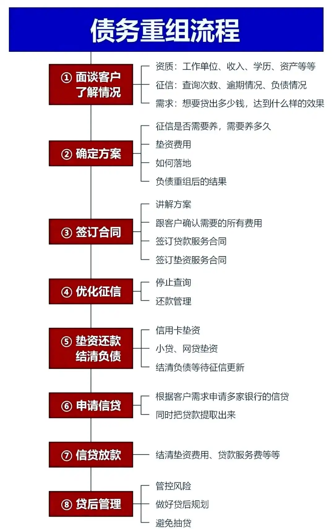 在天津，中小企业也可以债务重组吗？
